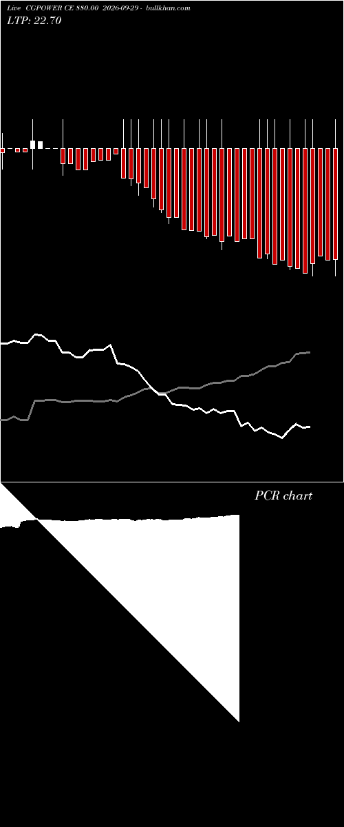  option chart CGPOWER CE 880.00 2026-09-29 
