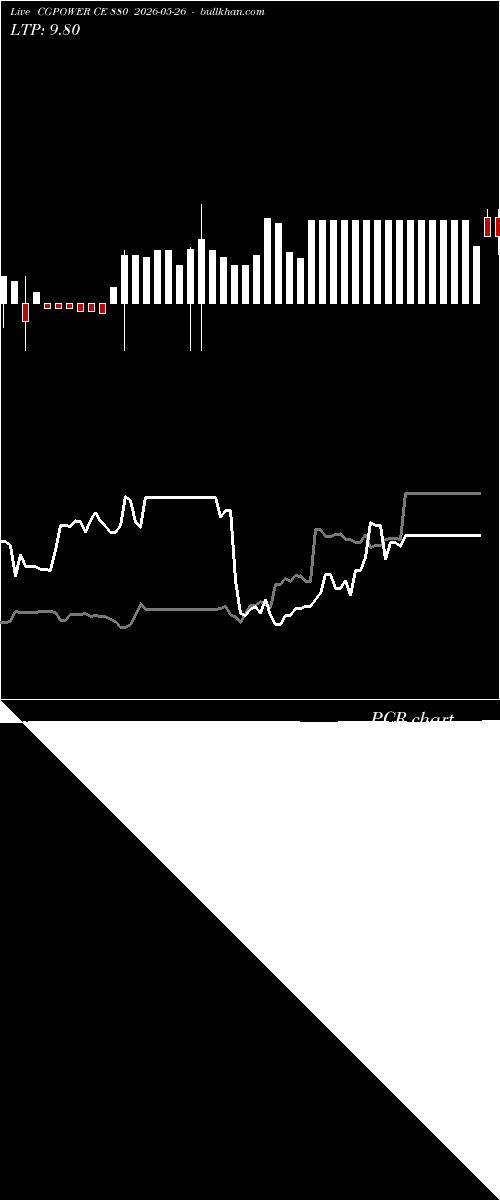  option chart CGPOWER CE 880 2026-05-26 