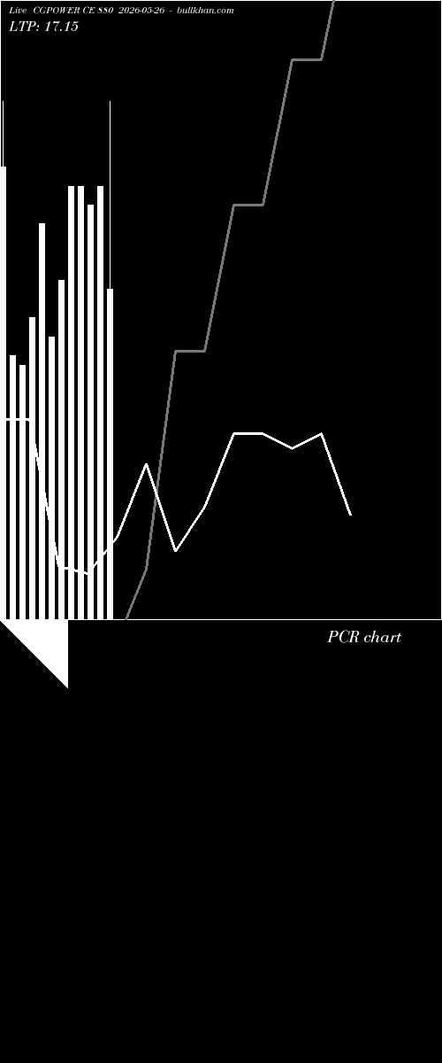  option chart CGPOWER CE 880 2026-05-26 