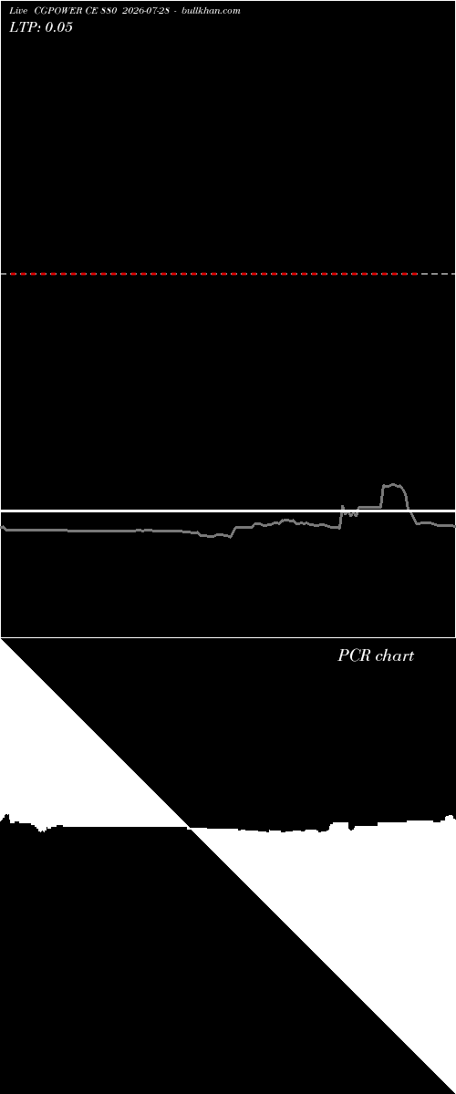  option chart CGPOWER CE 880 2026-07-28 