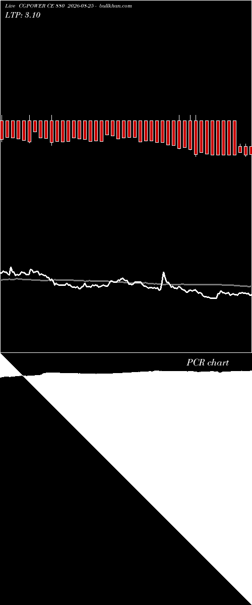  option chart CGPOWER CE 880 2026-08-25 