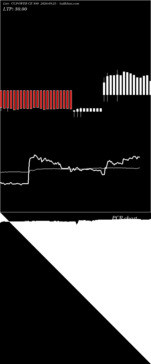  option chart CGPOWER CE 880 2026-08-25 