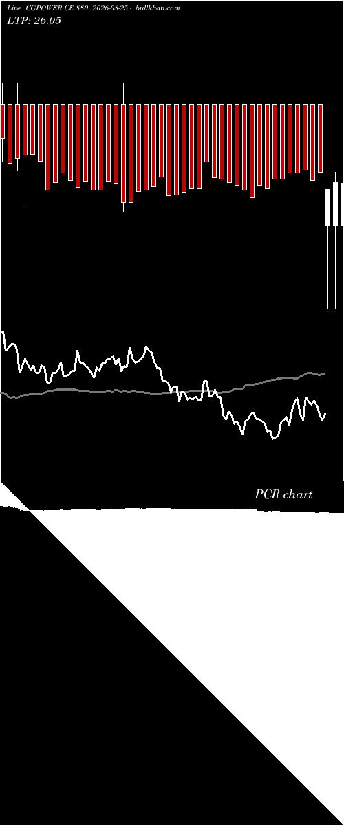  option chart CGPOWER CE 880 2026-08-25 