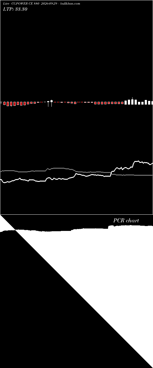  option chart CGPOWER CE 880 2026-09-29 