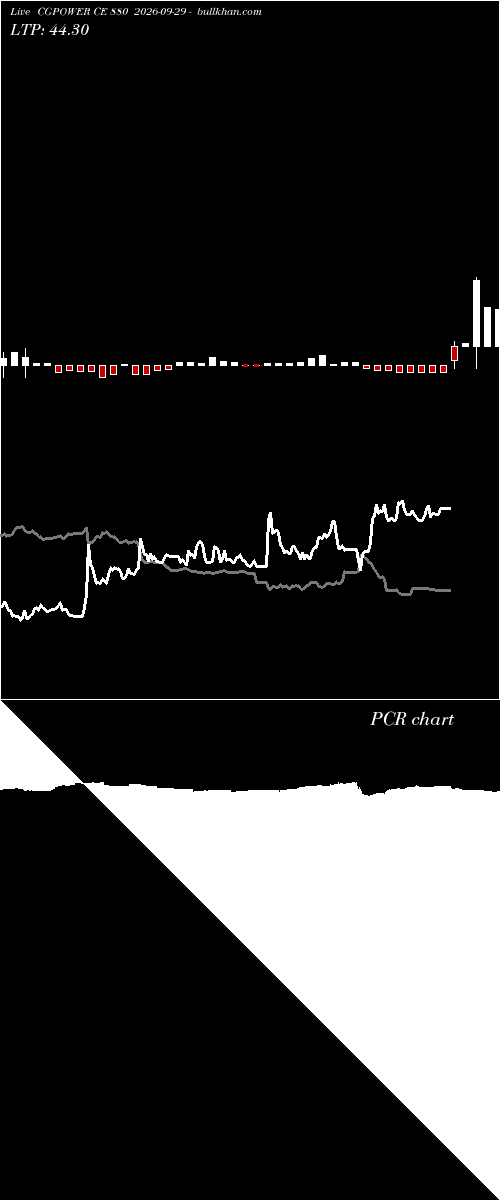  option chart CGPOWER CE 880 2026-09-29 