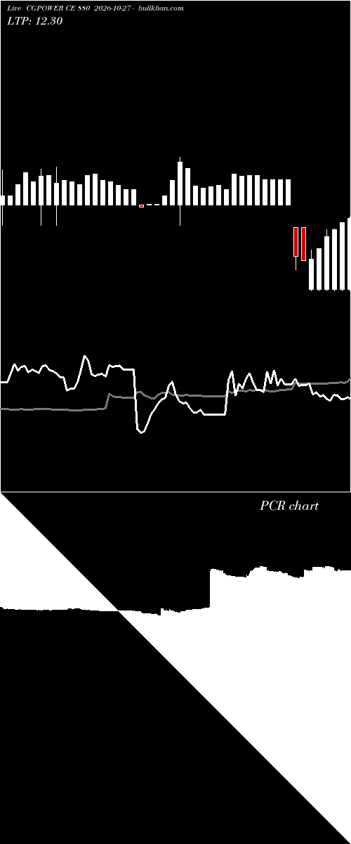  option chart CGPOWER CE 880 2026-10-27 
