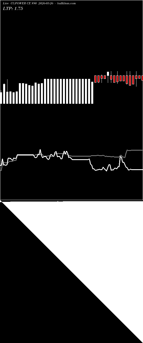  option chart CGPOWER CE 890 2026-05-26 