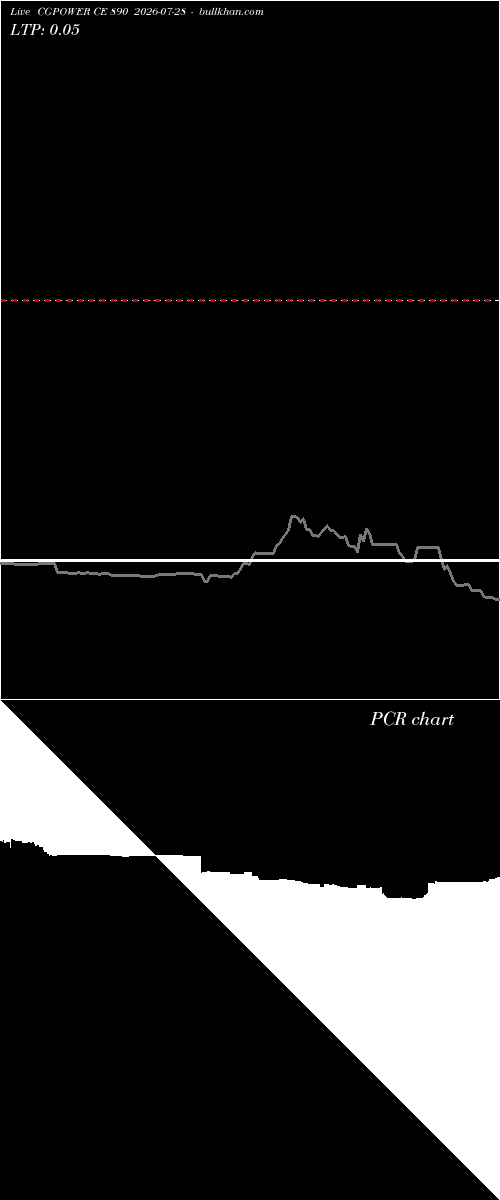  option chart CGPOWER CE 890 2026-07-28 
