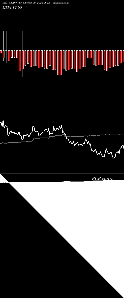  option chart CGPOWER CE 900.00 2026-08-25 