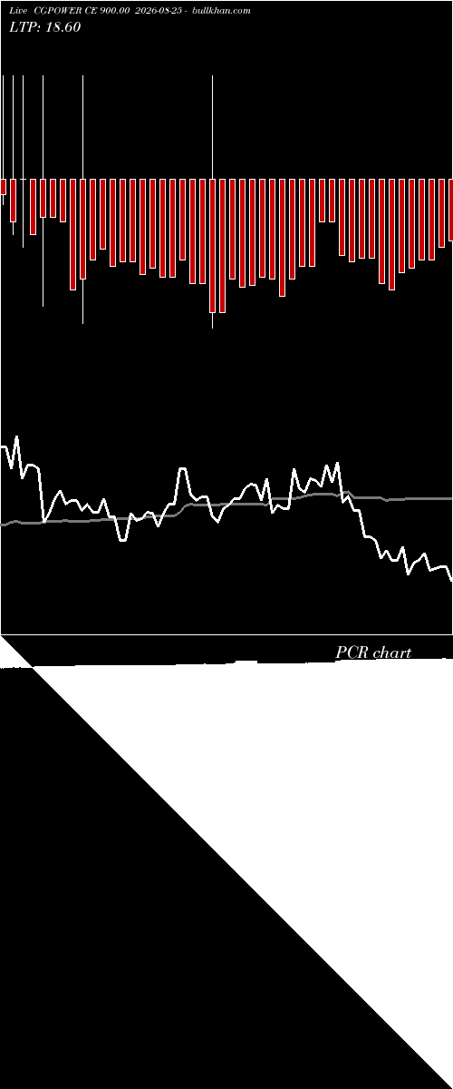 option chart CGPOWER CE 900.00 2026-08-25 