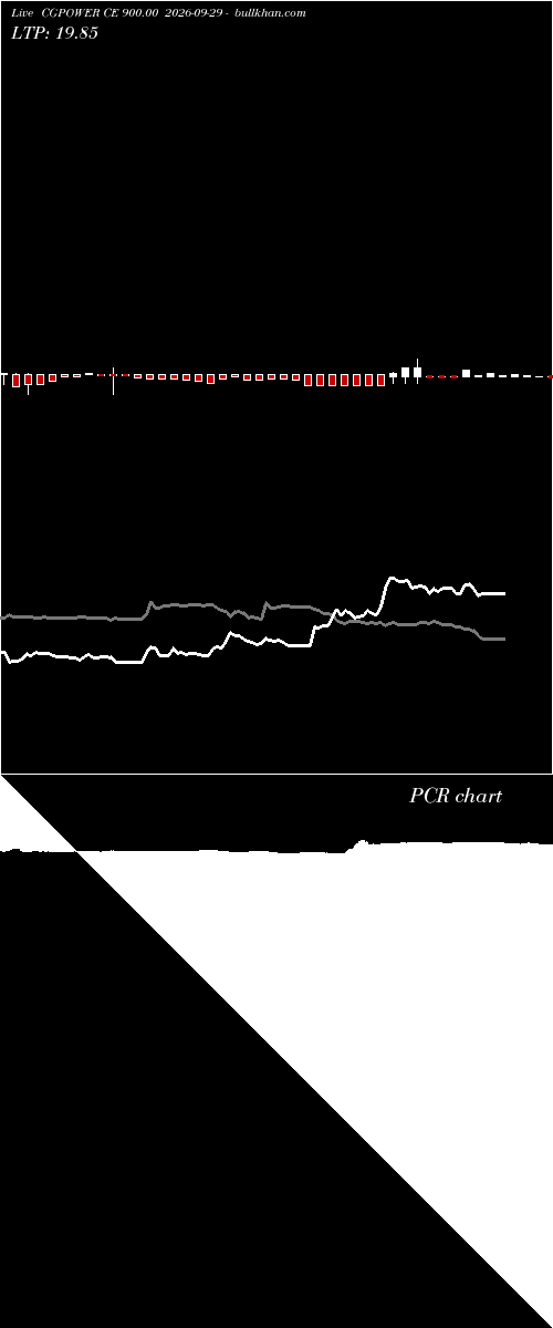  option chart CGPOWER CE 900.00 2026-09-29 