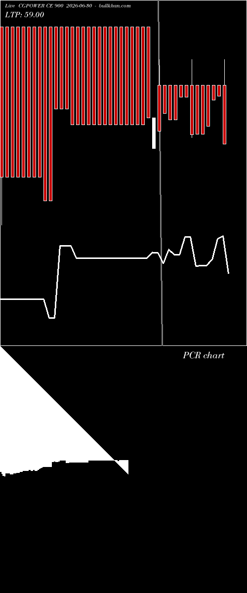  option chart CGPOWER CE 900 2026-06-30 
