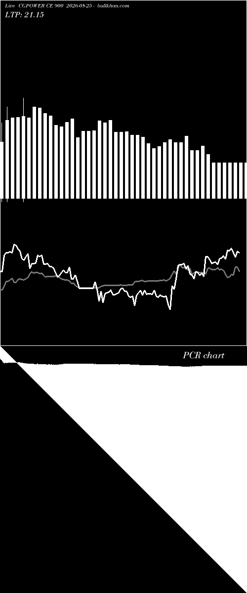  option chart CGPOWER CE 900 2026-08-25 