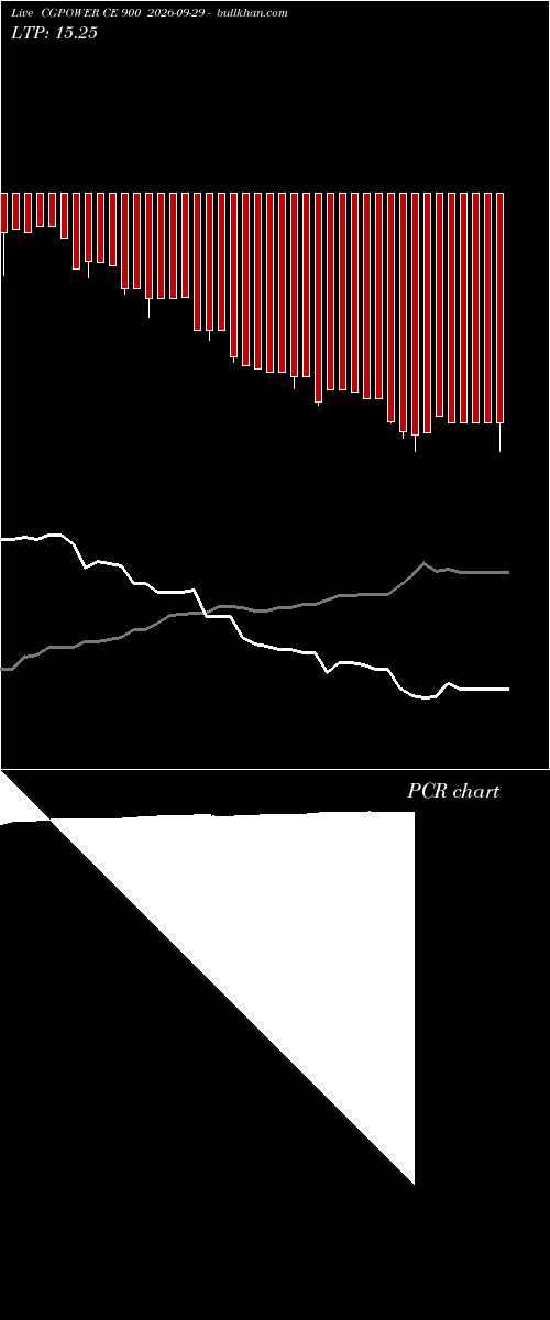  option chart CGPOWER CE 900 2026-09-29 