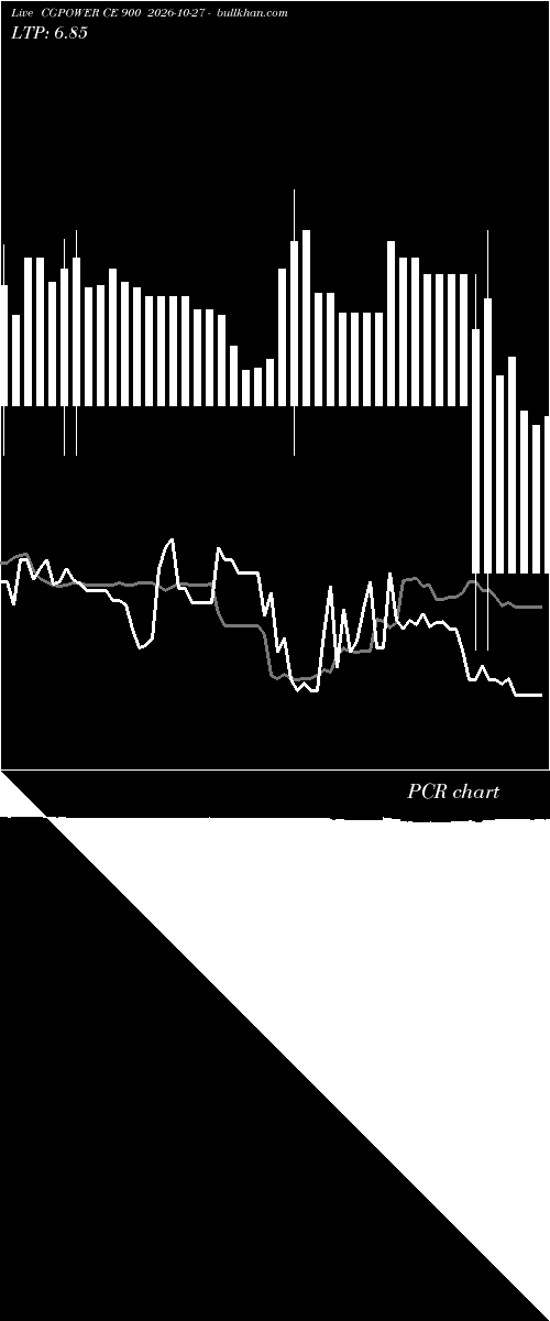  option chart CGPOWER CE 900 2026-10-27 