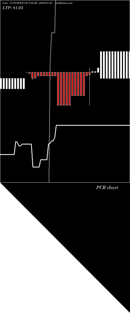  option chart CGPOWER CE 910.00 2026-07-28 