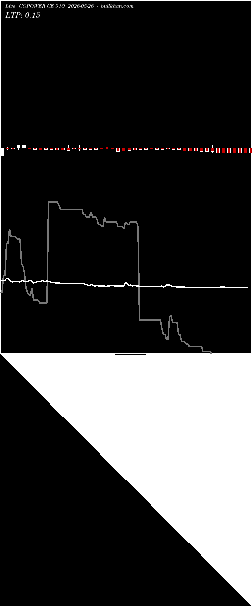  option chart CGPOWER CE 910 2026-05-26 