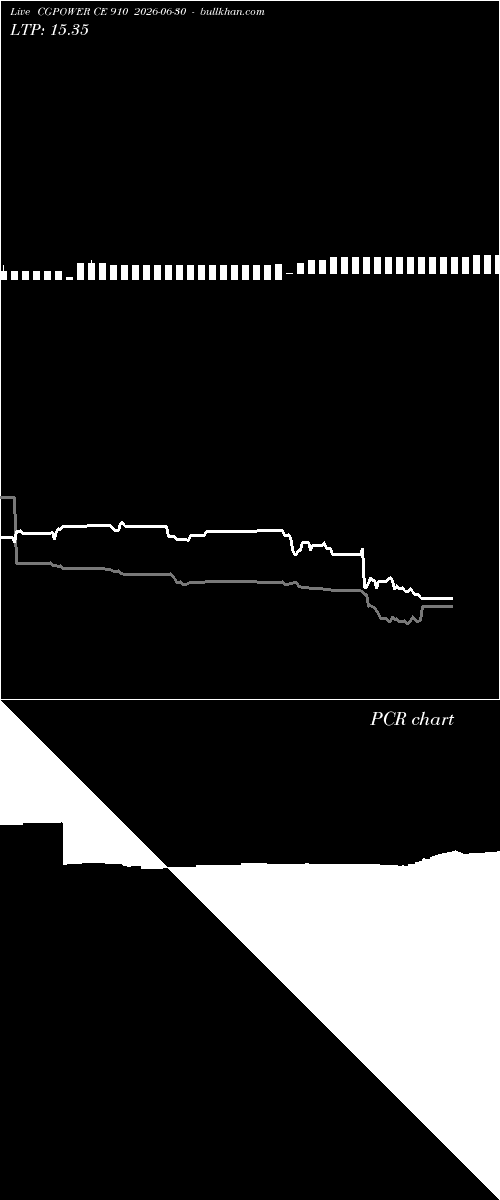  option chart CGPOWER CE 910 2026-06-30 