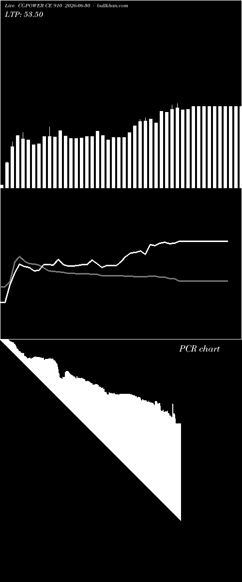  option chart CGPOWER CE 910 2026-06-30 