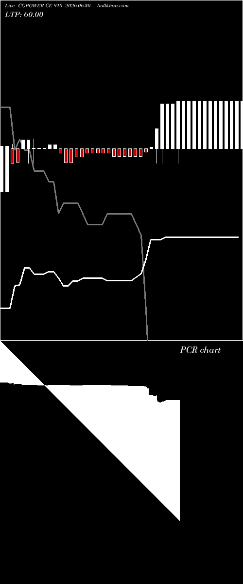  option chart CGPOWER CE 910 2026-06-30 