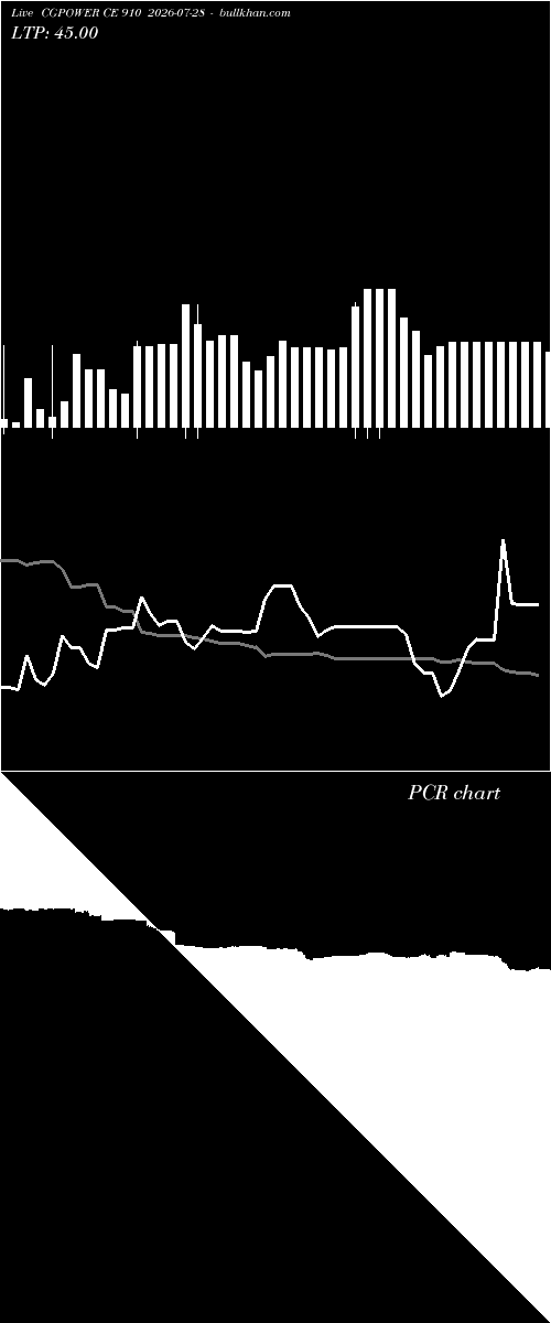  option chart CGPOWER CE 910 2026-07-28 