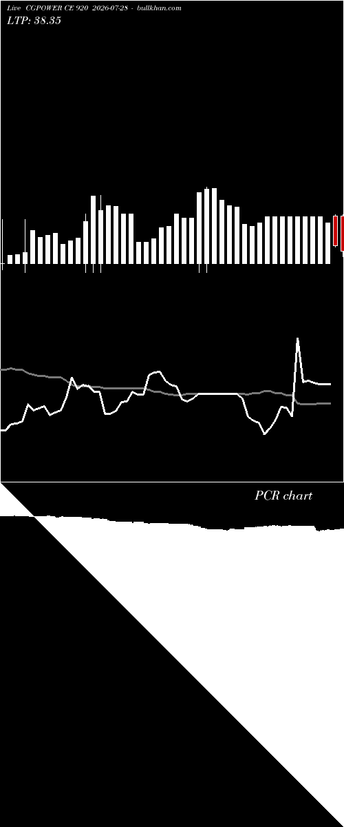  option chart CGPOWER CE 920 2026-07-28 