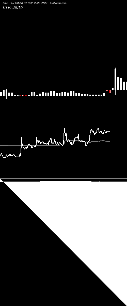  option chart CGPOWER CE 920 2026-09-29 