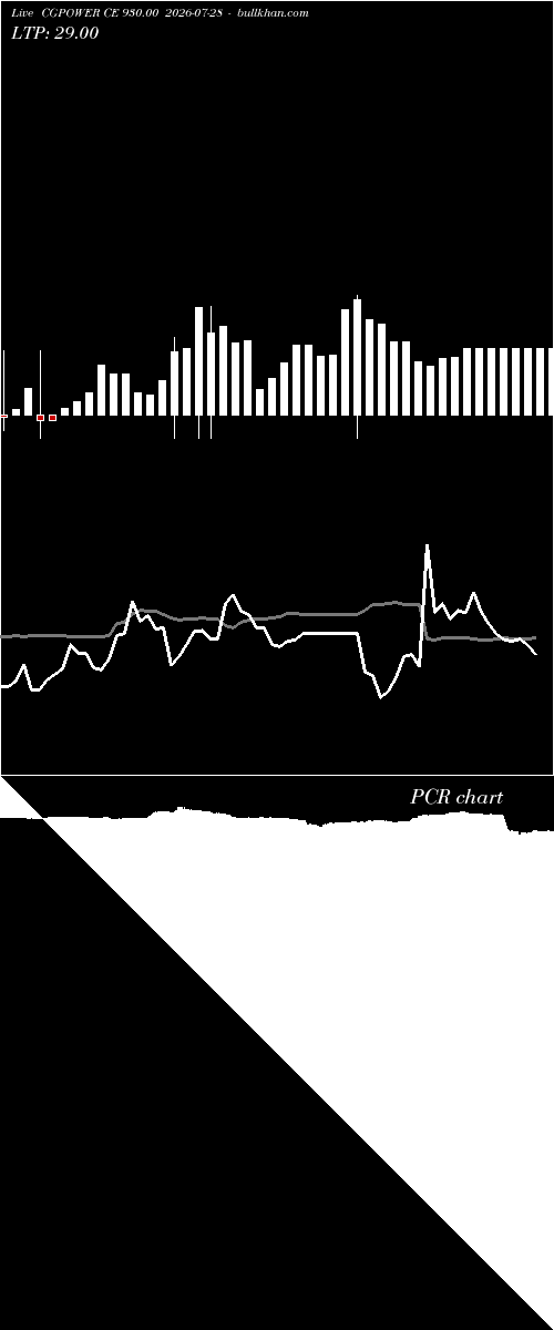  option chart CGPOWER CE 930.00 2026-07-28 