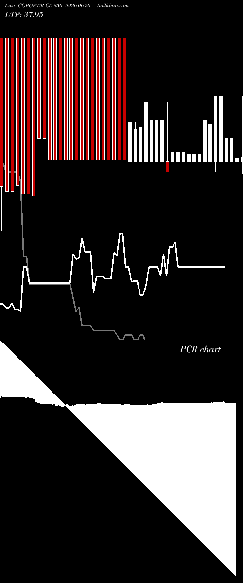 option chart CGPOWER CE 930 2026-06-30 