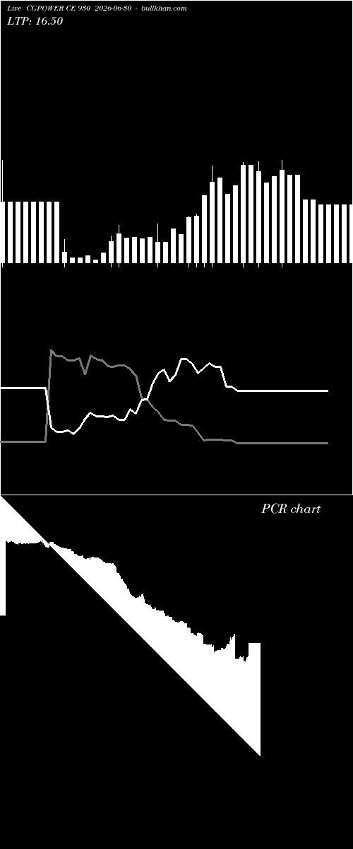  option chart CGPOWER CE 930 2026-06-30 