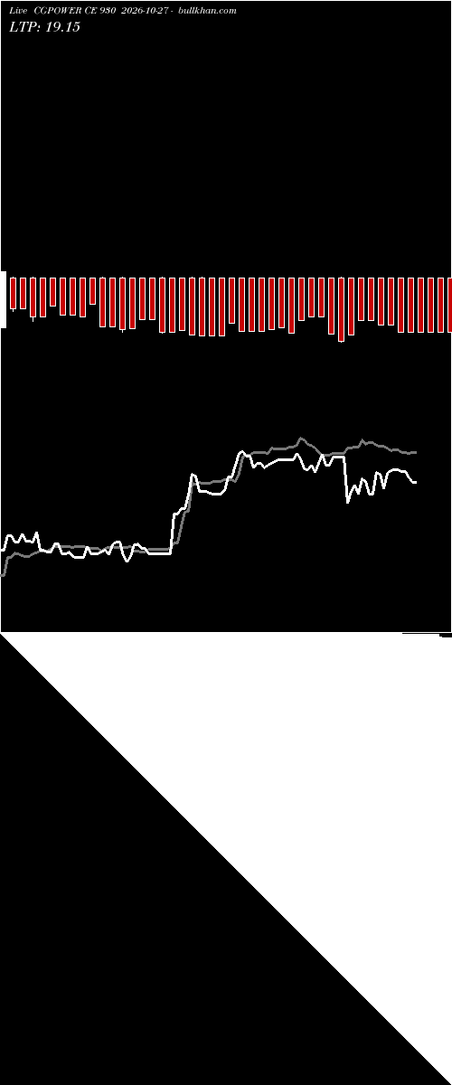  option chart CGPOWER CE 930 2026-10-27 