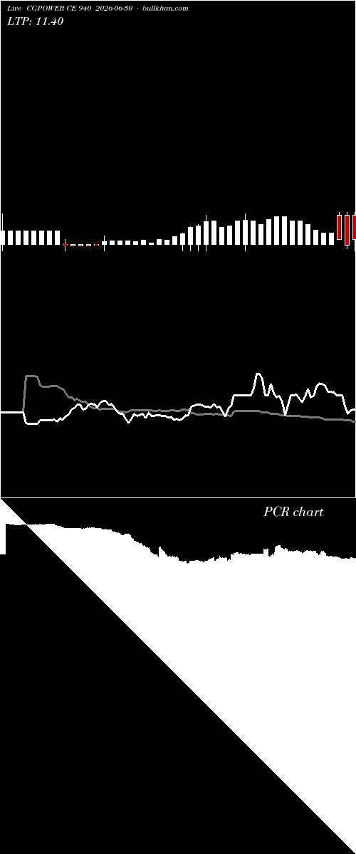  option chart CGPOWER CE 940 2026-06-30 