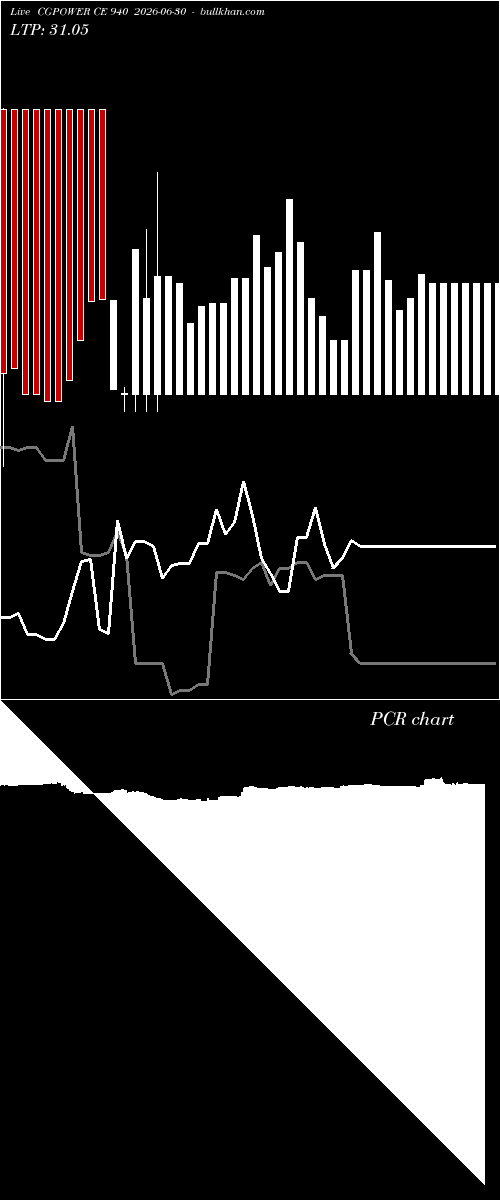  option chart CGPOWER CE 940 2026-06-30 