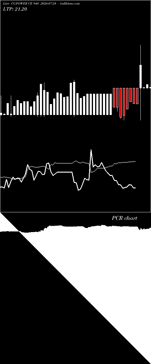  option chart CGPOWER CE 940 2026-07-28 