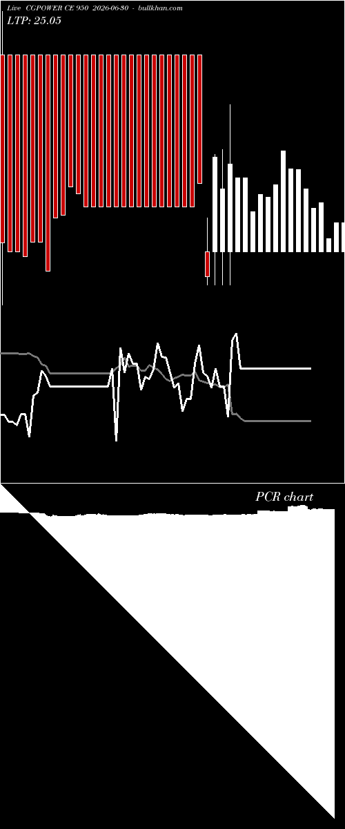  option chart CGPOWER CE 950 2026-06-30 