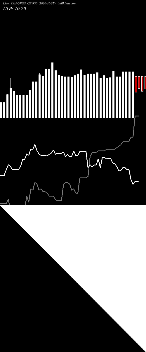  option chart CGPOWER CE 950 2026-10-27 