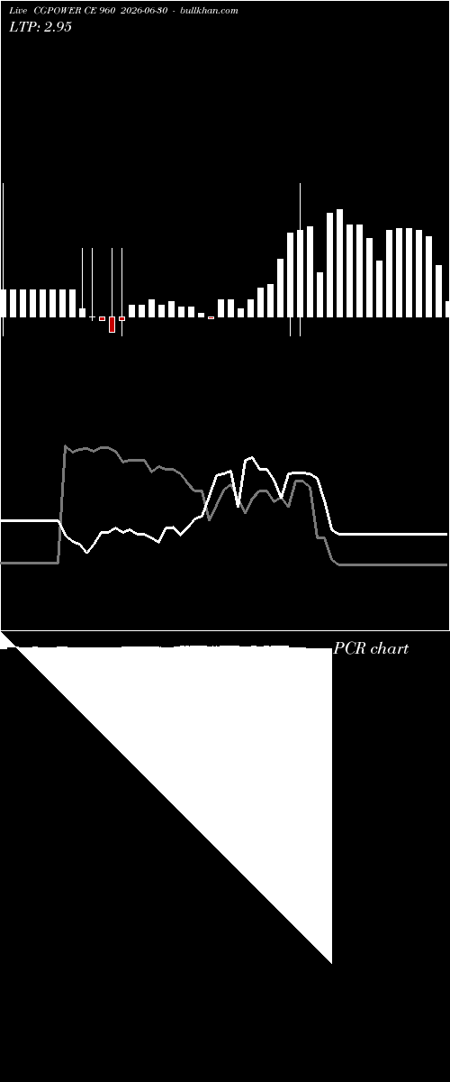  option chart CGPOWER CE 960 2026-06-30 