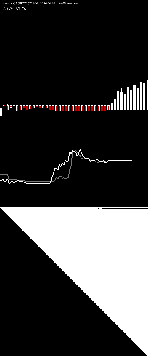  option chart CGPOWER CE 960 2026-06-30 