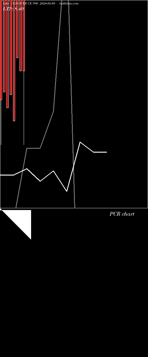  option chart CGPOWER CE 990 2026-06-30 