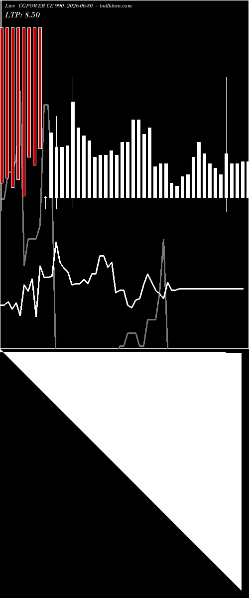  option chart CGPOWER CE 990 2026-06-30 