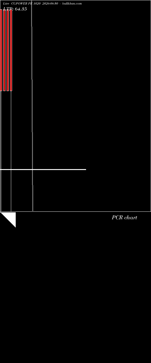  option chart CGPOWER PE 1020 2026-06-30 