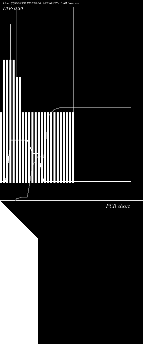  option chart CGPOWER PE 520.00 2026-01-27 