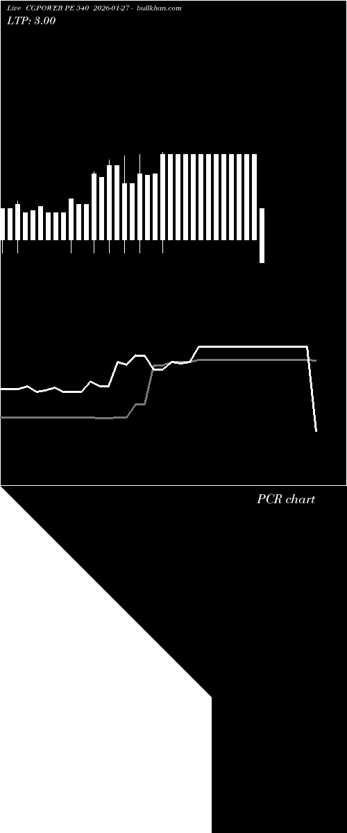 option chart CGPOWER PE 540 2026-01-27 