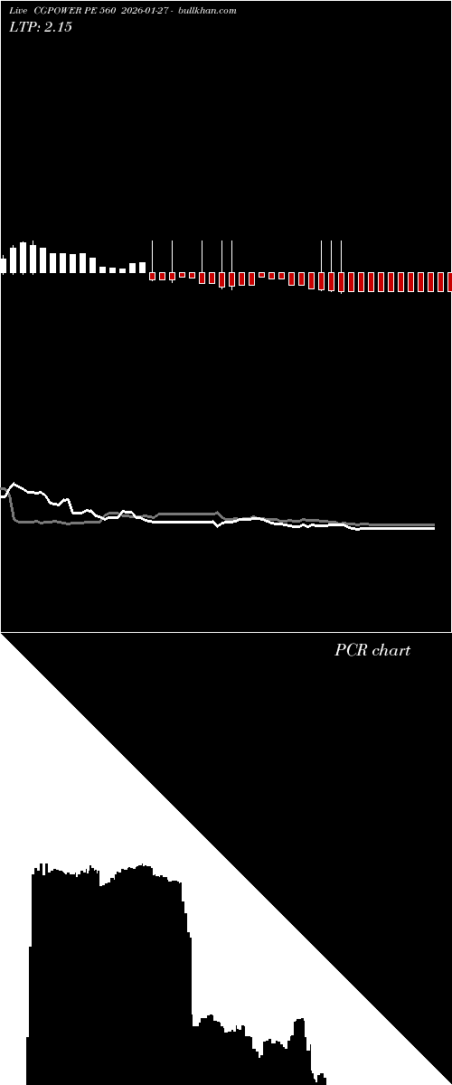  option chart CGPOWER PE 560 2026-01-27 