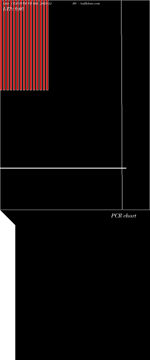  option chart CGPOWER PE 600 2025-12-30 