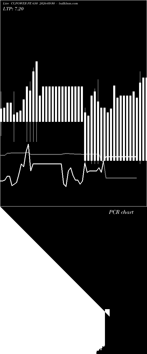  option chart CGPOWER PE 650 2026-03-30 