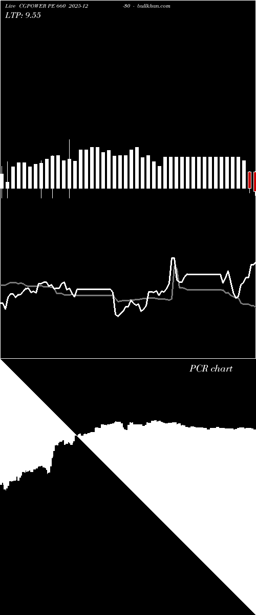  option chart CGPOWER PE 660 2025-12-30 