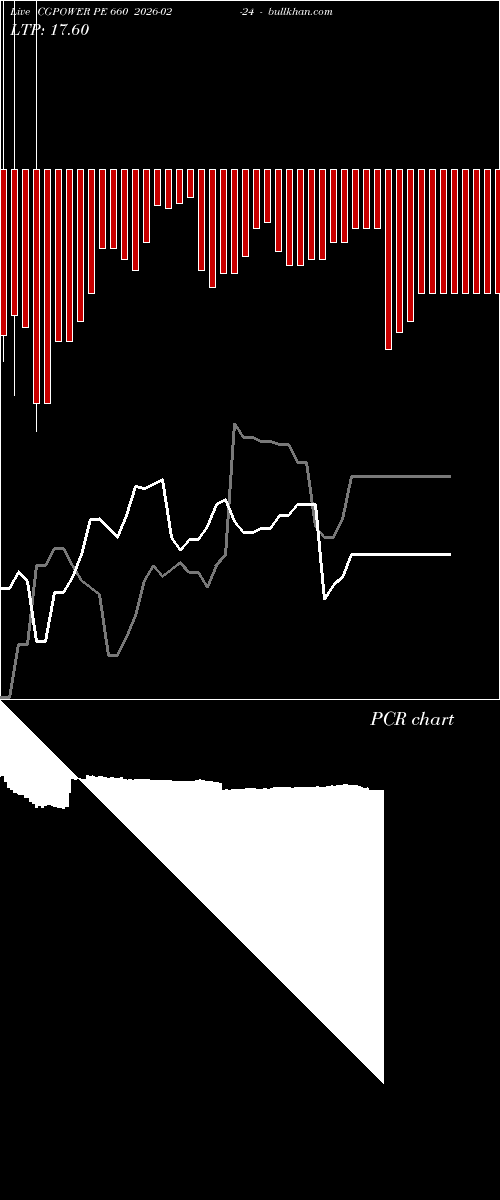  option chart CGPOWER PE 660 2026-02-24 