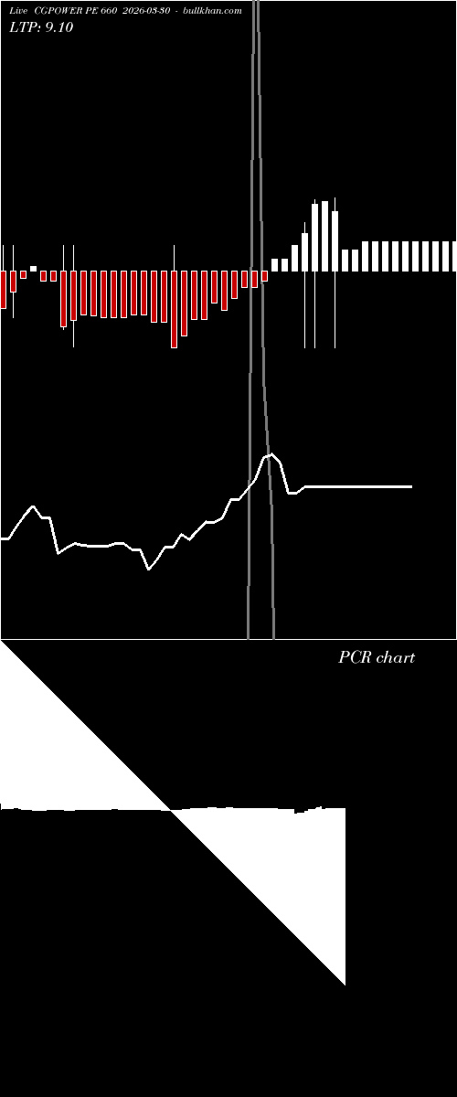  option chart CGPOWER PE 660 2026-03-30 