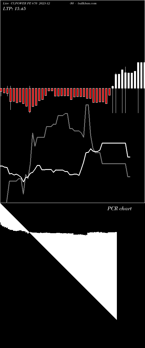  option chart CGPOWER PE 670 2025-12-30 